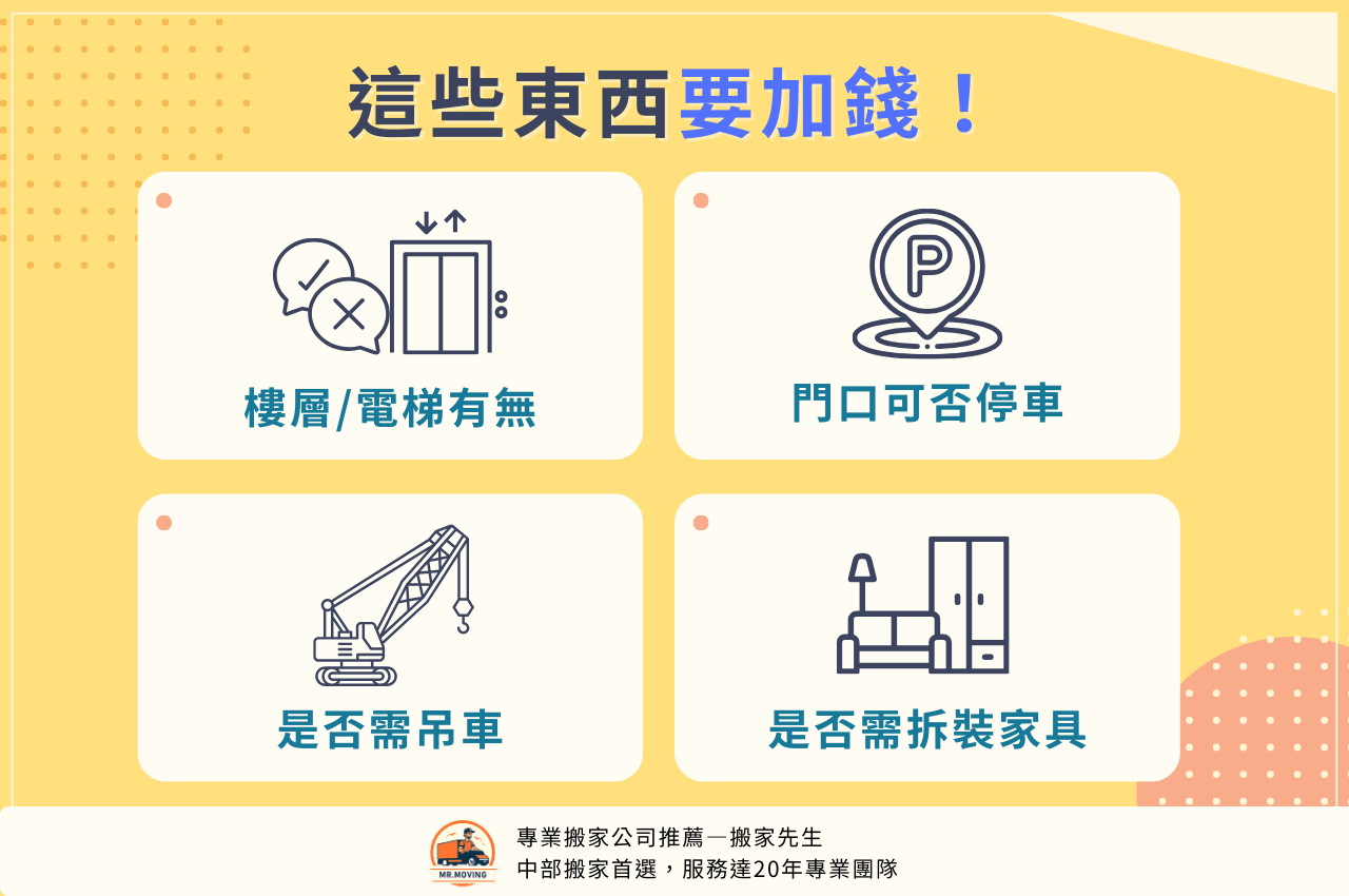 廢棄物清運費用有哪些項目要加價？