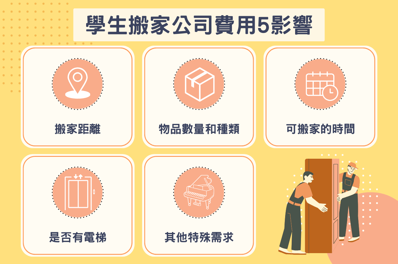 學生搬家公司費用影響因素