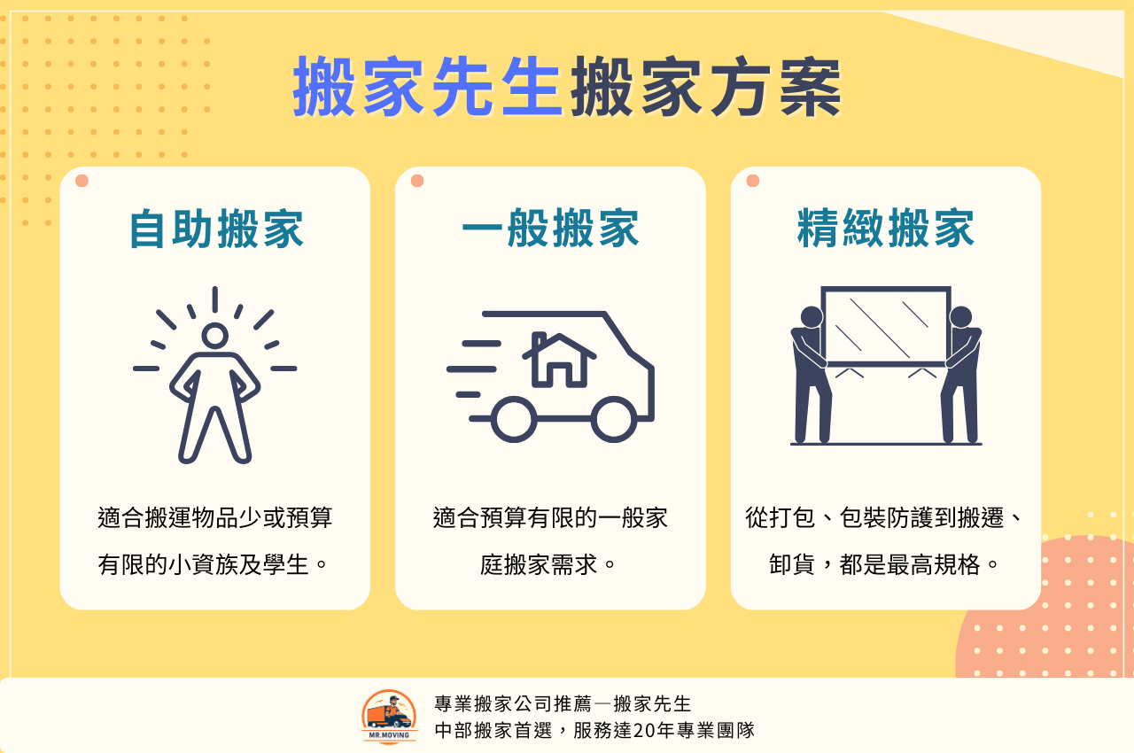 搬家具費用評估，首先挑選搬家類型！