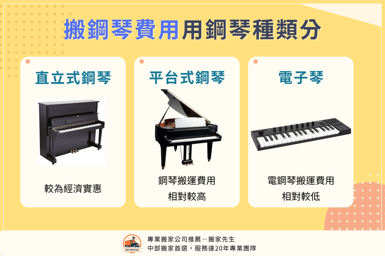 鋼琴搬運費用怎麼算？用鋼琴種類分
